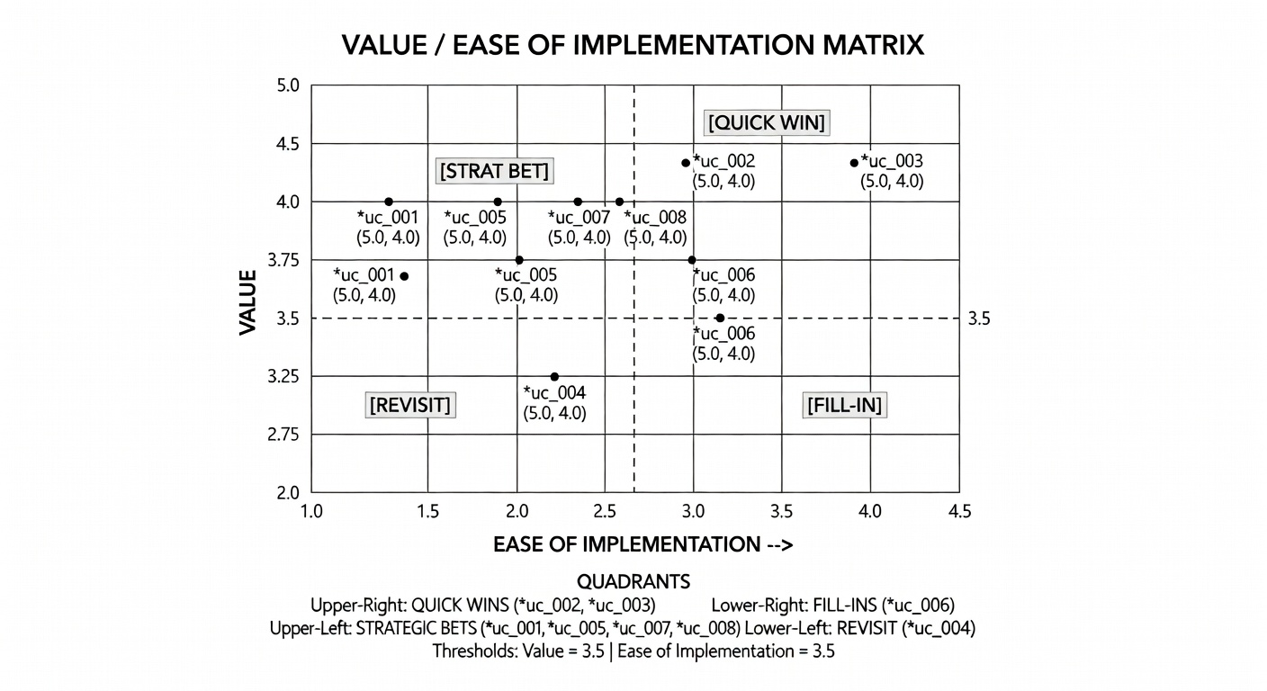 Generated enterprise diagram 1