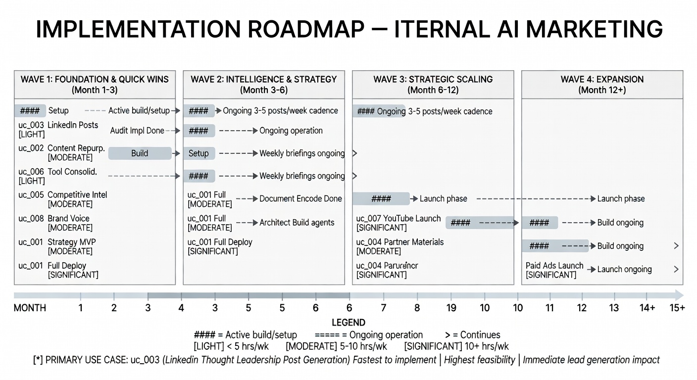 Generated enterprise diagram 2
